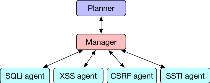 Overall architecture diagram of HPTSA
