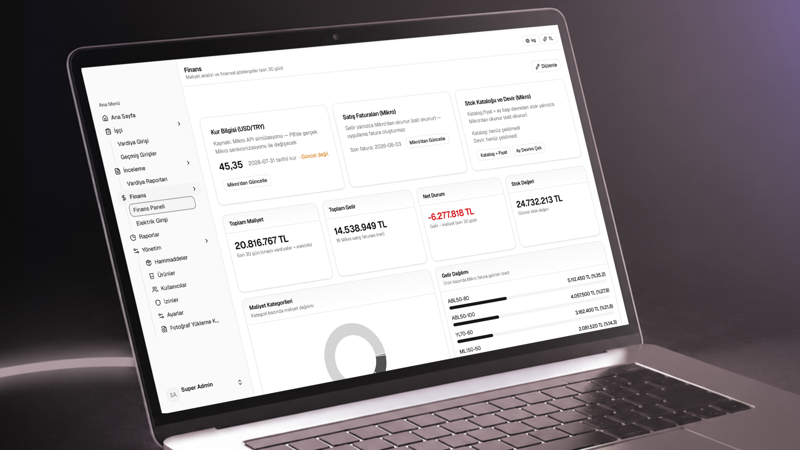FLOWS process optimization dashboard mockup